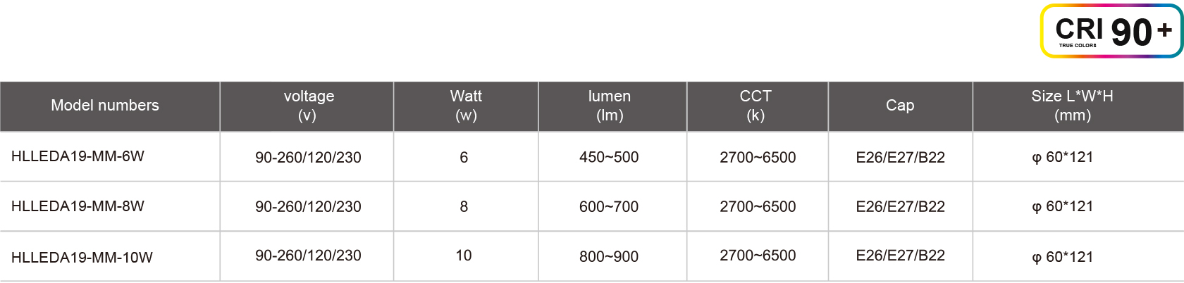 HLLEDA19-MM-6W-規(guī)格表.jpg