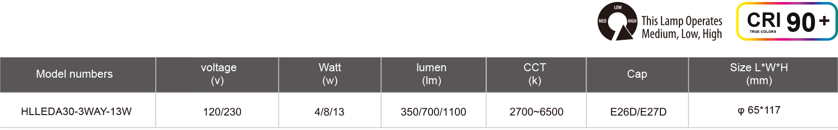 HLLEDA30-3WAY-13W-規(guī)格表.jpg