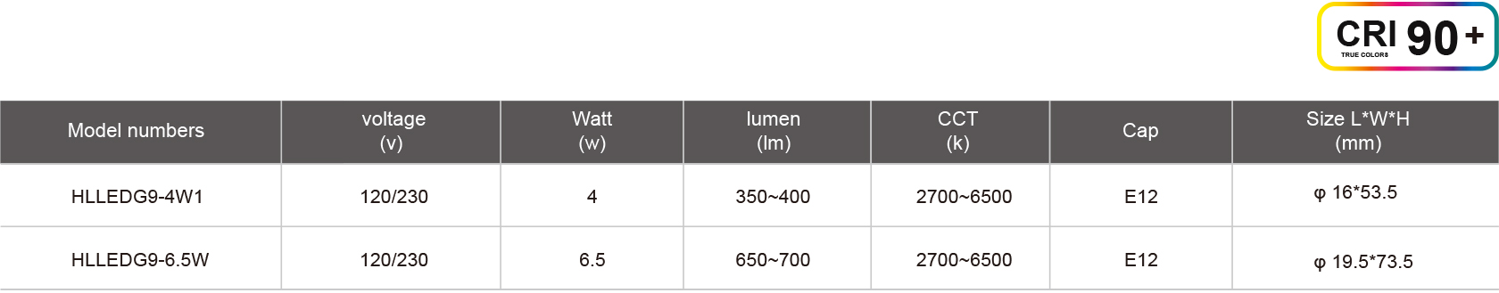 HLLEDG9-4W1-規(guī)格表.jpg