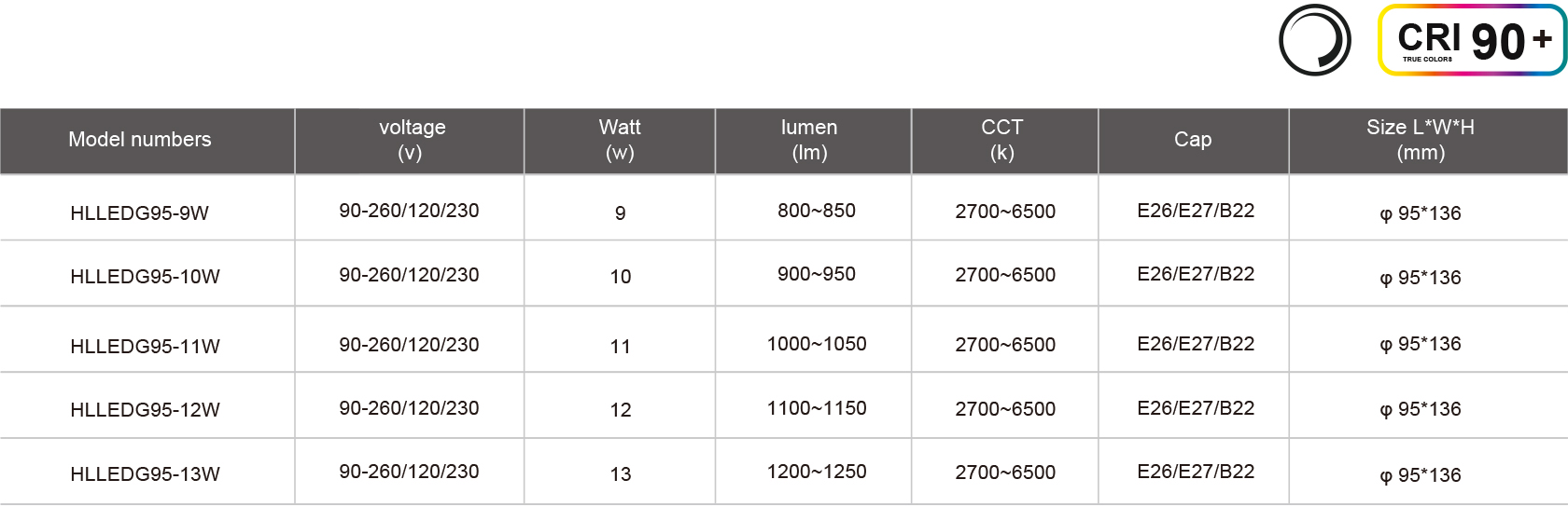 HLLEDG95-9W-規(guī)格表.jpg