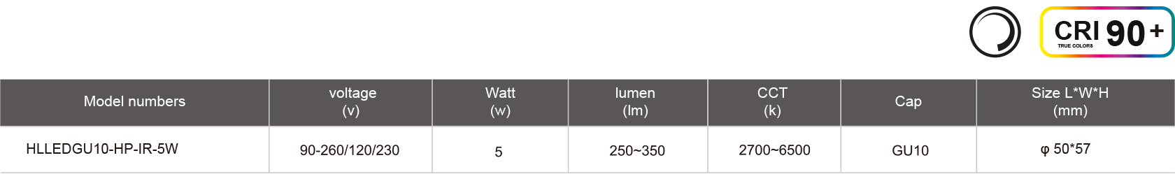 HLLEDGU10-HP-IR-5W-規(guī)格表.jpg