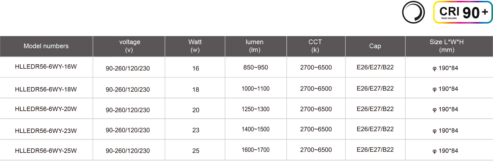 HLLEDR56-6WY-16W-規(guī)格表.jpg